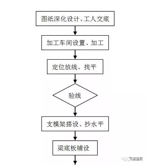 构筑模板怎么用_构筑用模板是什么板材_构筑模板用什么资料造作