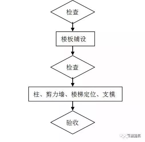 构筑用模板是什么板材_构筑模板用什么资料造作_构筑模板怎么用