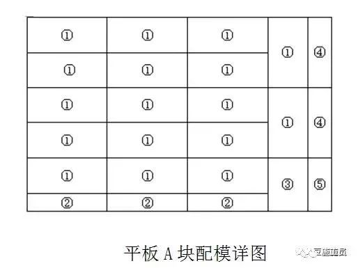 构筑用模板是什么板材_构筑模板用什么资料造作_构筑模板怎么用