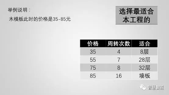 1691546451292_20 构筑模板用于什么_构筑模板用什么资料造作_构筑模板怎么用