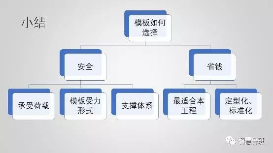 1691546451292_24 构筑模板用于什么_构筑模板用什么资料造作_构筑模板怎么用